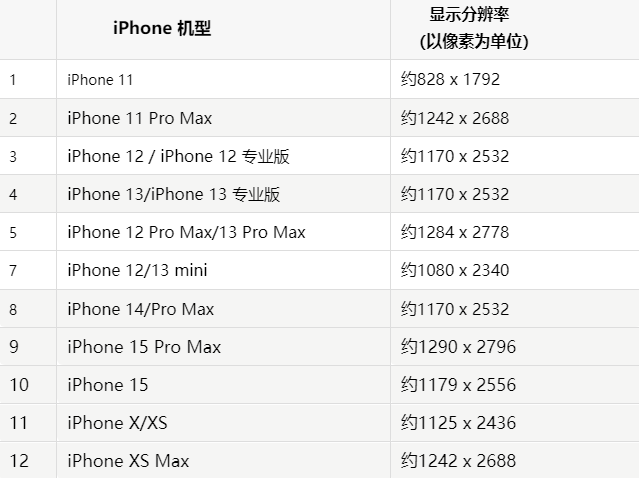 苹云安果维修分享iPhone主屏幕壁纸显得模糊怎么办