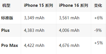 云安苹果16维修分享iPhone16/Pro系列机模再曝光