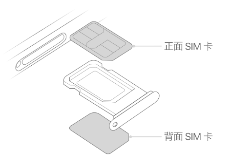 云安苹果15维修分享iPhone15出现'无SIM卡'怎么办